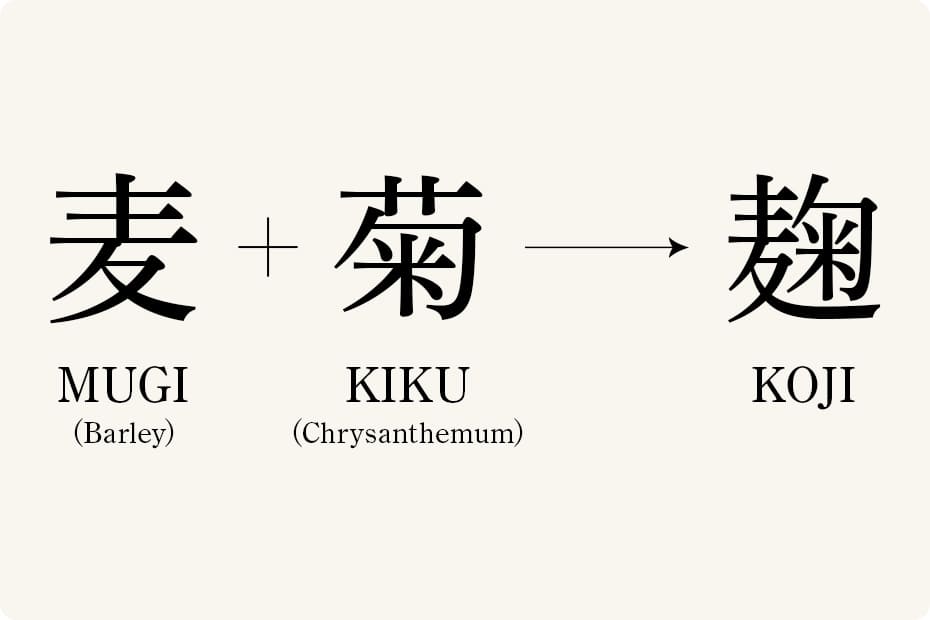The kanji "Koji," combining "barley" and "chrysanthemum."
