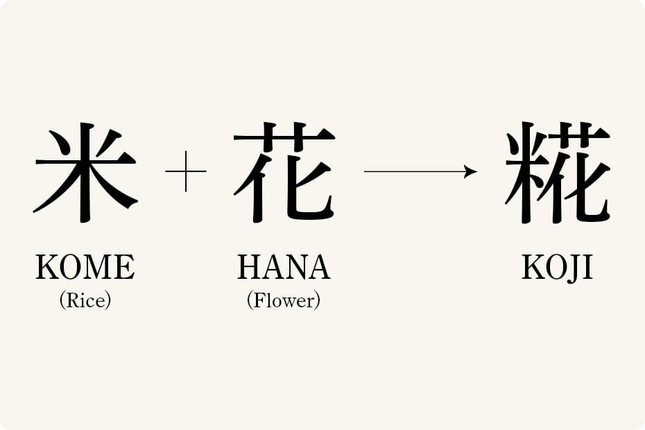 The kanji "Koji," combining "rice" and "flower."
